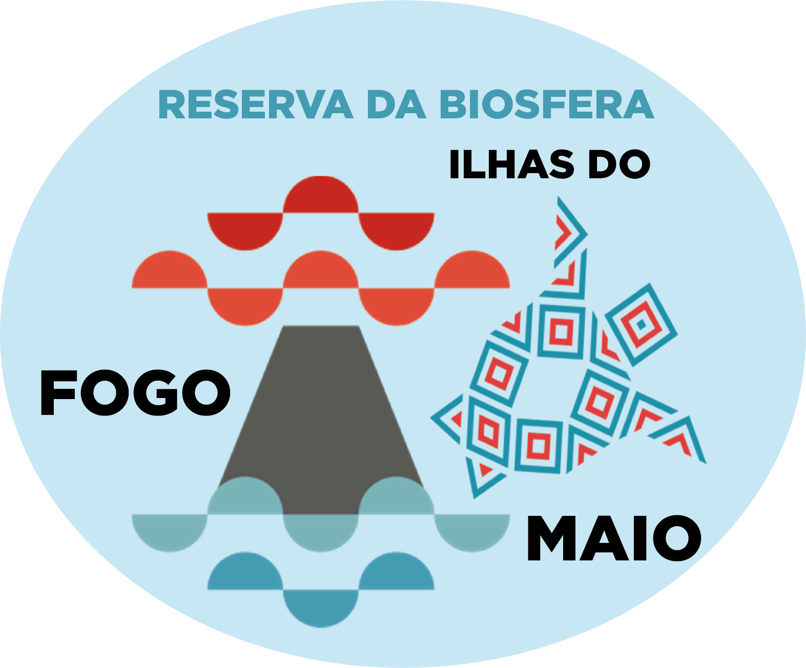 Biosfera